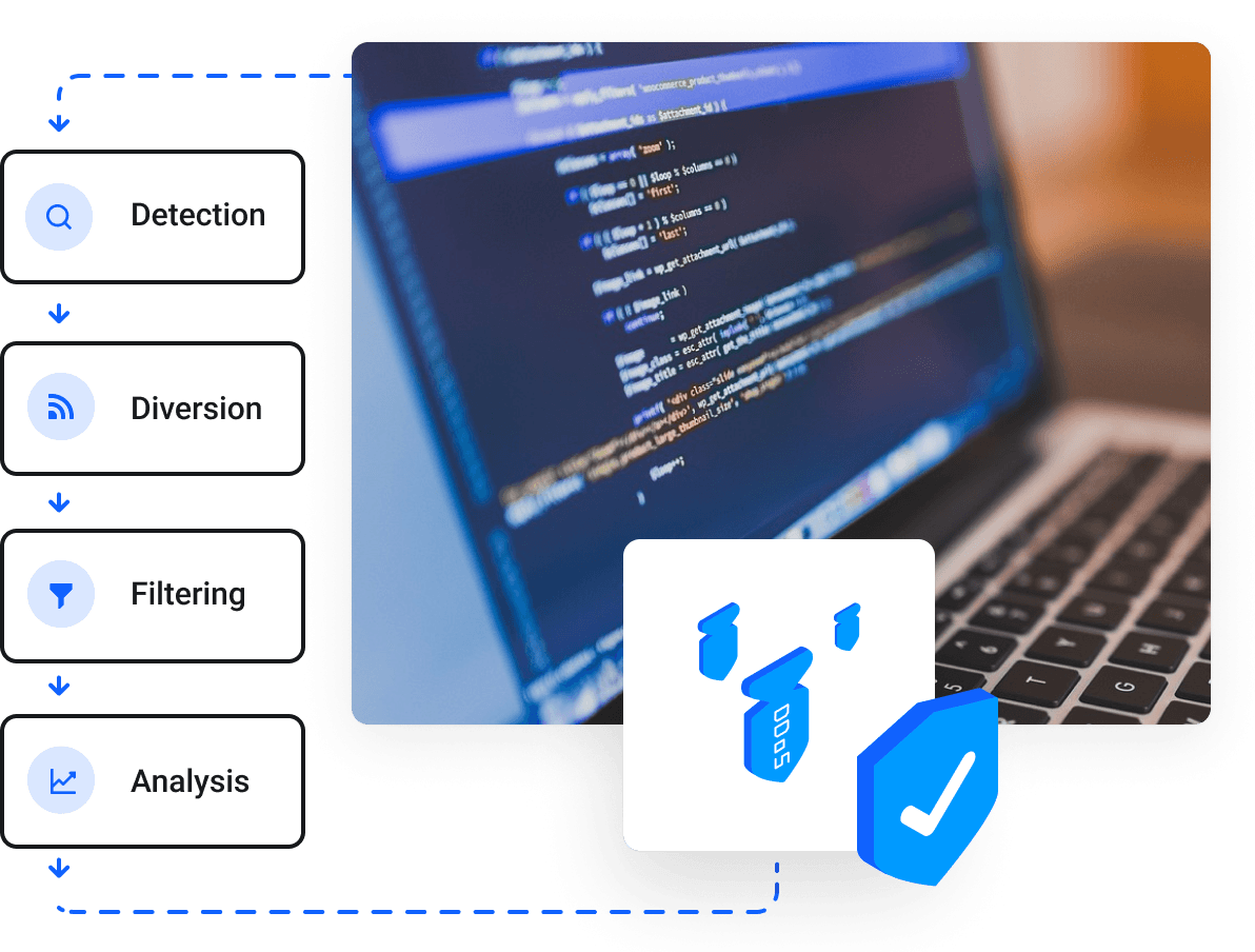 Cloud сервери - Заштита од DDoS напади