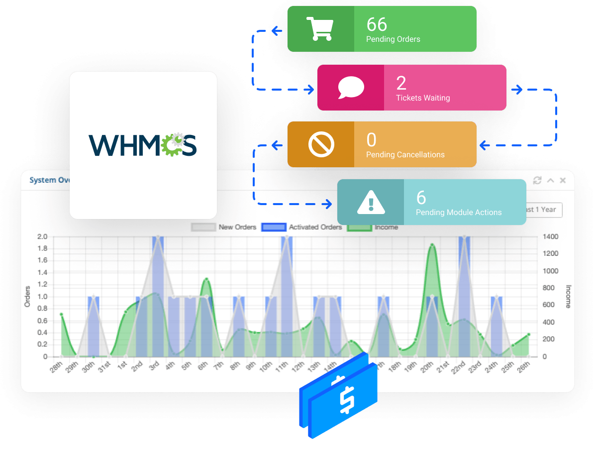 Reseller Хостинг - Управувајте со клиентите преку WHMCS платформата за наплата