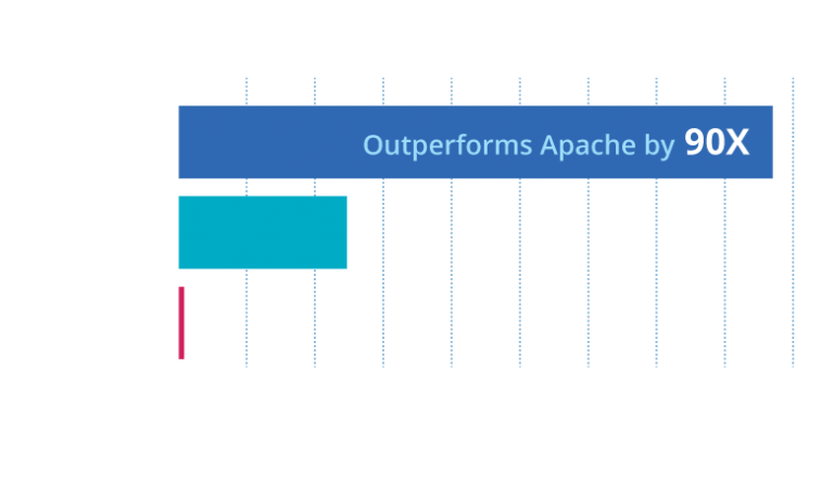 go http benchmark